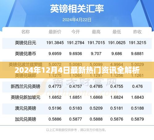 2024年12月4日热门资讯全解析，最新资讯一网打尽