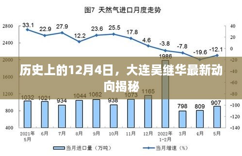 揭秘吴继华在大连的最新动向，历史视角下的十二月四日观察