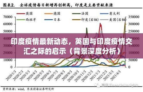 印度疫情最新动态与英印交汇之际的启示，背景深度分析