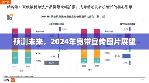 2024年宽带展望，未来宣传图片预测