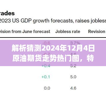 解析猜测，关于2024年原油期货走势热门图，全方位分析与目标用户群体洞察