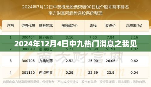 我对中九热门消息的见解，2024年12月4日分析预测