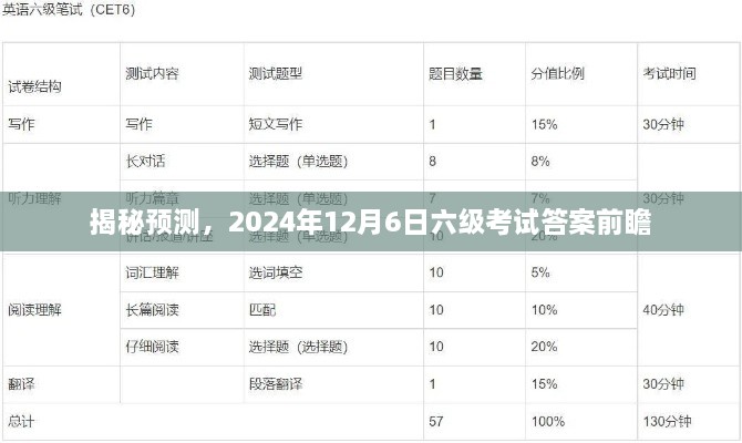 揭秘，2024年六级考试答案前瞻揭秘预测（独家预测）