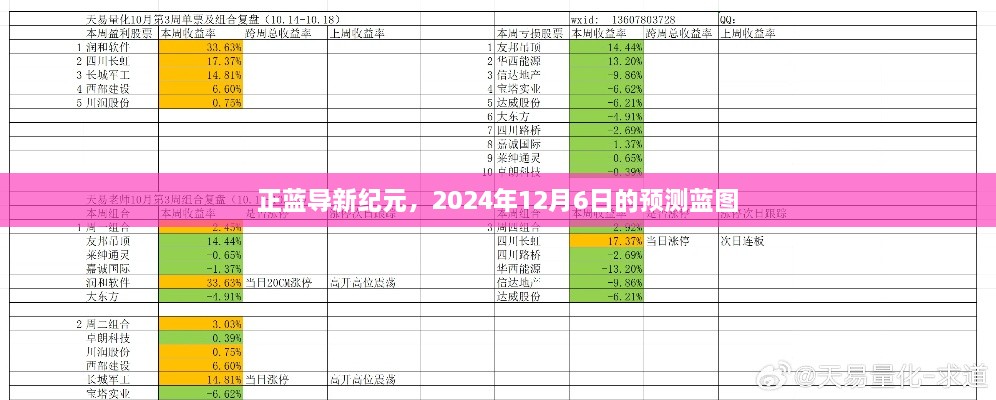 正蓝导新纪元，2024年预测蓝图展望