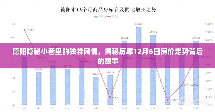 德阳隐秘小巷的独特风情与房价走势揭秘，历年12月6日的秘密故事