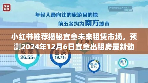 宜章未来租赁市场揭秘与最新动态预测，小红书视角的2024年宜章出租房展望