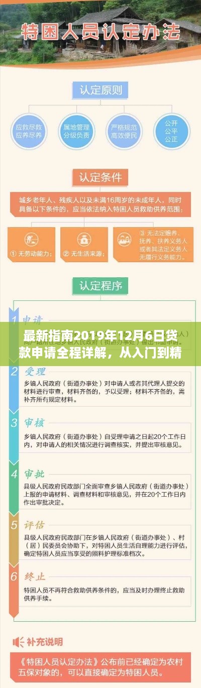 贷款申请全程详解指南，从入门到精通（最新指南）