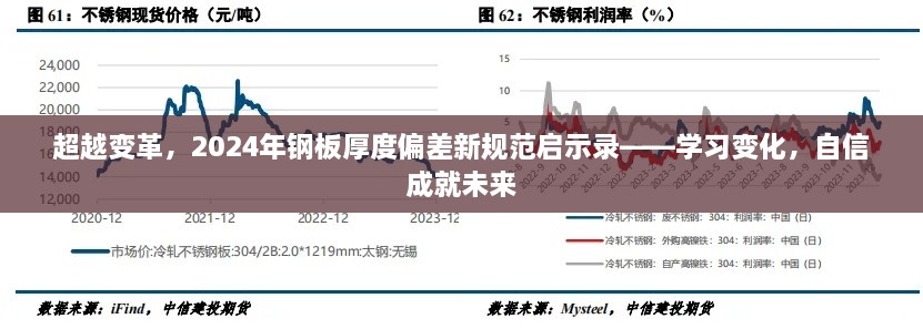 超越变革，新钢板厚度偏差规范启示录——拥抱变化，自信筑梦未来之路