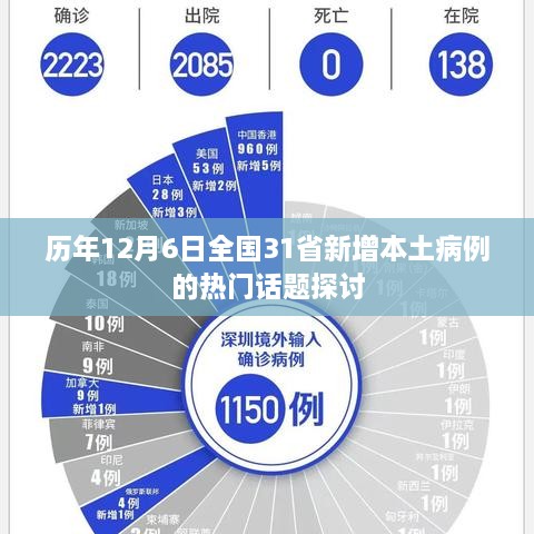 历年12月6日全国各省新增本土病例分析与热门话题探讨