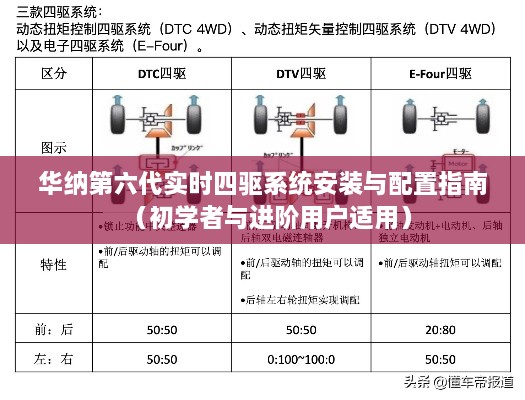 华纳第六代实时四驱系统，安装与配置指南（适用于初学者与进阶用户）