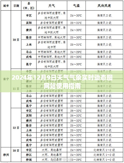 2024年12月9日天气气象实时动态图网站操作指南