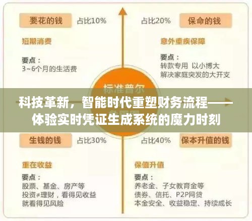 科技革新引领智能时代，实时凭证生成系统重塑财务流程体验