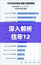 深入解析，往年12月9日实时性软件架构设计的三大核心要点解析