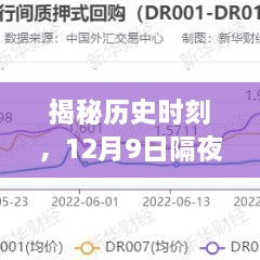 揭秘历史时刻，12月9日隔夜拆借市场尽在掌握——智能科技重塑金融视界