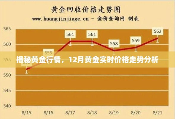 揭秘黄金行情，12月黄金实时价格走势分析