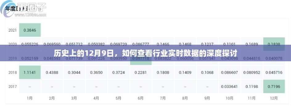 深度探讨，历史上的12月9日各行业实时数据的查看方法