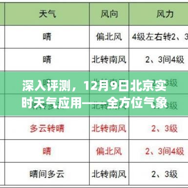 北京实时天气应用深度评测，全方位气象信息体验与实时天气分析