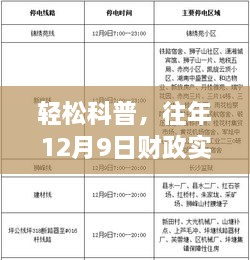 轻松科普，往年12月9日财政实时新闻的洞察渠道揭秘