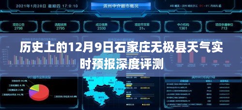 石家庄无极县历史天气实时预报深度评测，聚焦12月9日天气变迁