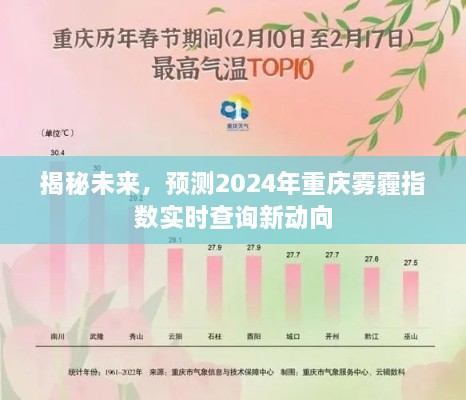 揭秘未来，重庆雾霾指数实时查询系统新动向预测（2024年）