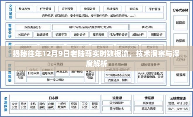 往年12月9日老陆尊实时数据流深度解析与技术洞察揭秘