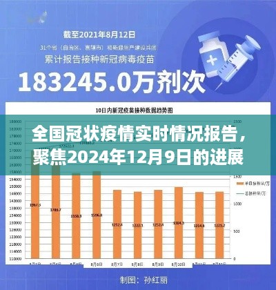 全国冠状疫情进展洞察，聚焦2024年12月9日的实时报告