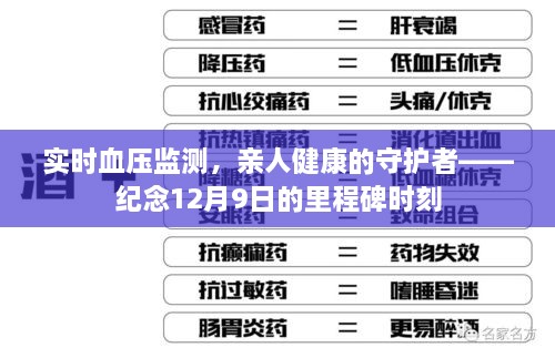 实时血压监测，守护亲人健康的里程碑时刻（纪念12月9日）