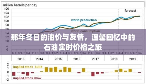 冬日的油价与友情的温馨记忆，石油实时价格之旅