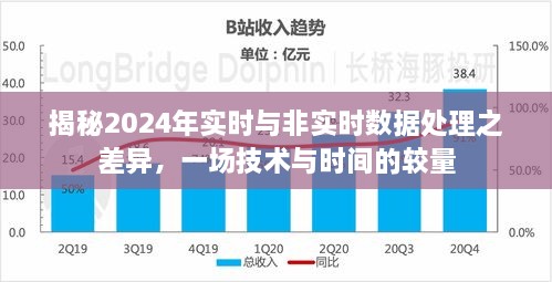 技术与时间的较量，揭秘实时与非实时数据处理差异，展望2024年发展趋势