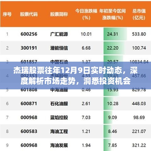 杰瑞股票往年12月9日市场走势深度解析与投资机会洞悉