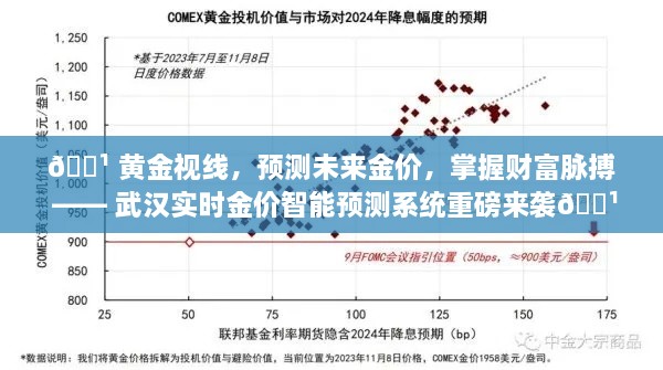 黄金视线实时预测系统，智能预测金价，掌握财富脉搏重磅上线！