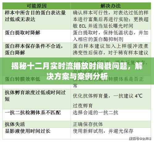 揭秘十二月流播放时间戳问题，解决方案与案例分析