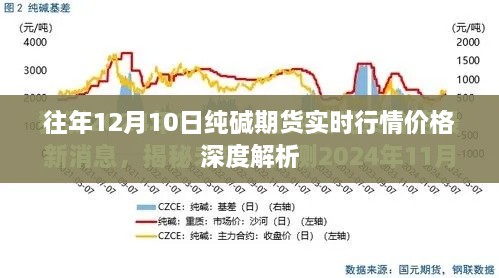 深度解析，往年12月10日纯碱期货实时行情价格分析