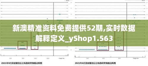 新澳精准资料免费提供52期,实时数据解释定义_yShop1.563