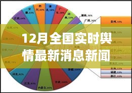 12月全国实时舆情新闻全面评测与介绍