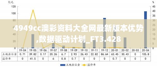 4949cc澳彩资料大全网最新版本优势,数据驱动计划_FT3.428