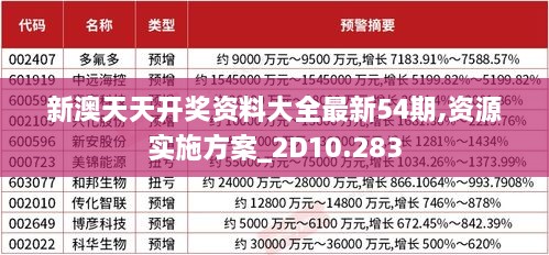 新澳天天开奖资料大全最新54期,资源实施方案_2D10.283