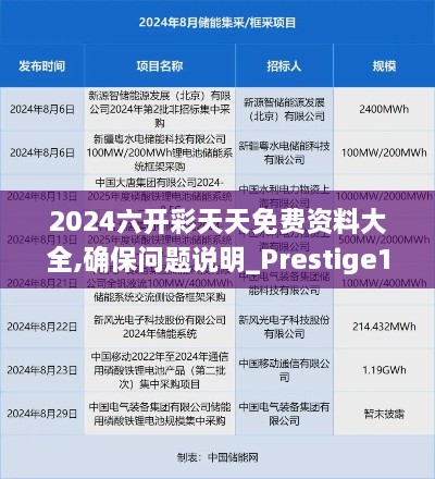 2024六开彩天天免费资料大全,确保问题说明_Prestige10.465