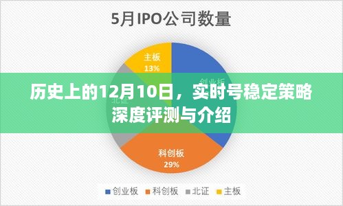 实时号深度评测，历史上的十二月十日稳定策略介绍