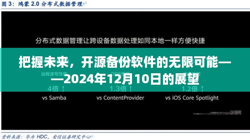 展望2024年，开源备份软件的无限可能与未来趋势