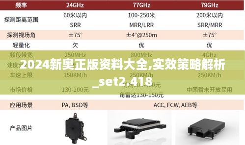 2024新奥正版资料大全,实效策略解析_set2.418