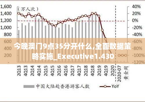 今晚澳门9点35分开什么,全面数据策略实施_Executive1.430