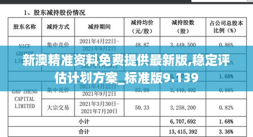 新澳精准资料免费提供最新版,稳定评估计划方案_标准版9.139