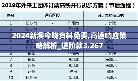 2024新澳今晚资料免费,高速响应策略解析_进阶款3.267