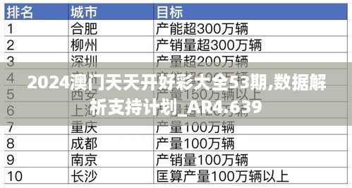 2024澳门天天开好彩大全53期,数据解析支持计划_AR4.639