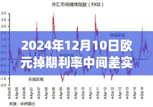 2024年12月10日欧元掉期利率中间差实时预测解析及观点阐述