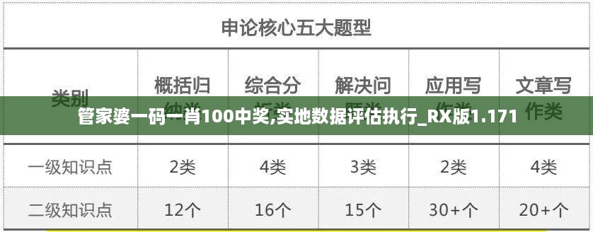 管家婆一码一肖100中奖,实地数据评估执行_RX版1.171