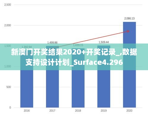 新澳门开奖结果2020+开奖记录_,数据支持设计计划_Surface4.296