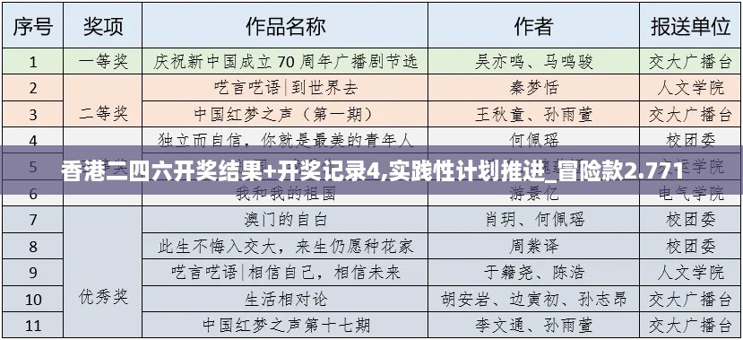 香港二四六开奖结果+开奖记录4,实践性计划推进_冒险款2.771