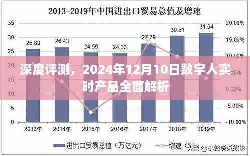 深度解析，数字人实时产品全面评测报告（2024年12月版）